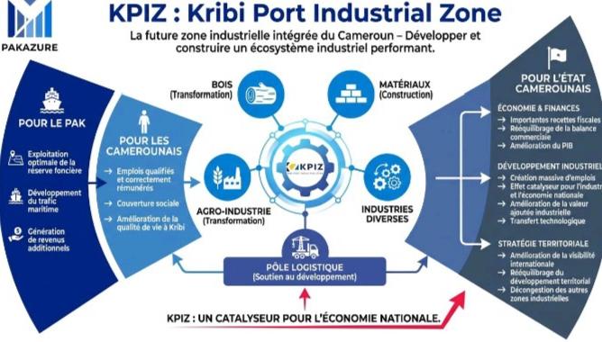 KPIZ