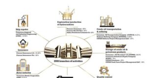 Hydrocarbures : la SNH actionnaire dans seize sociétés réparties en huit secteurs d’activité